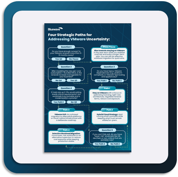 vmware-flowchart-preview vmware-flowchart-preview