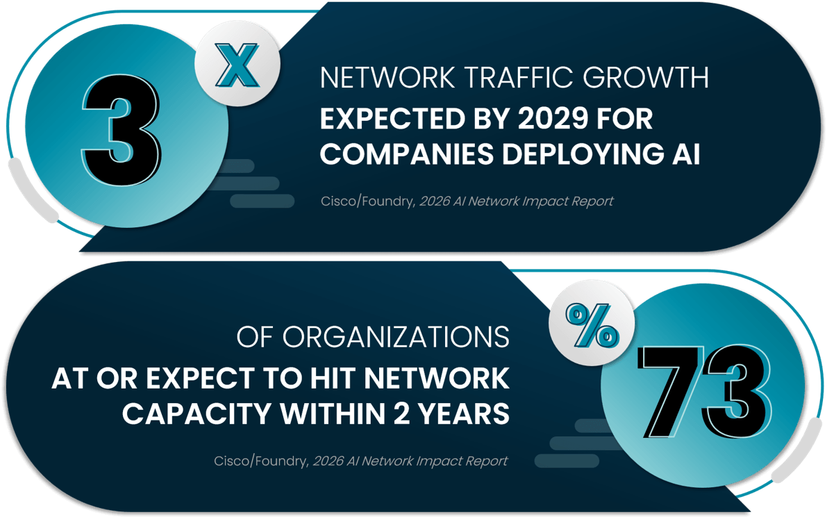 Network-capacity-stats