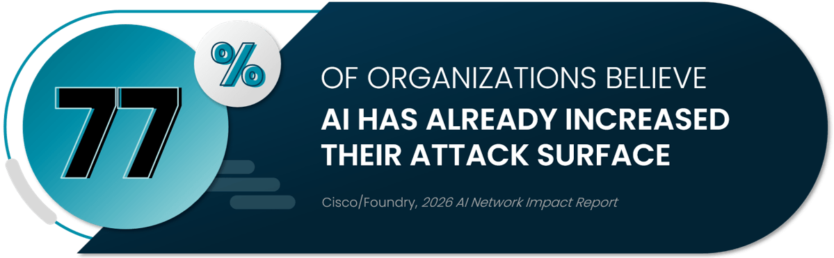ai-network-security-stat